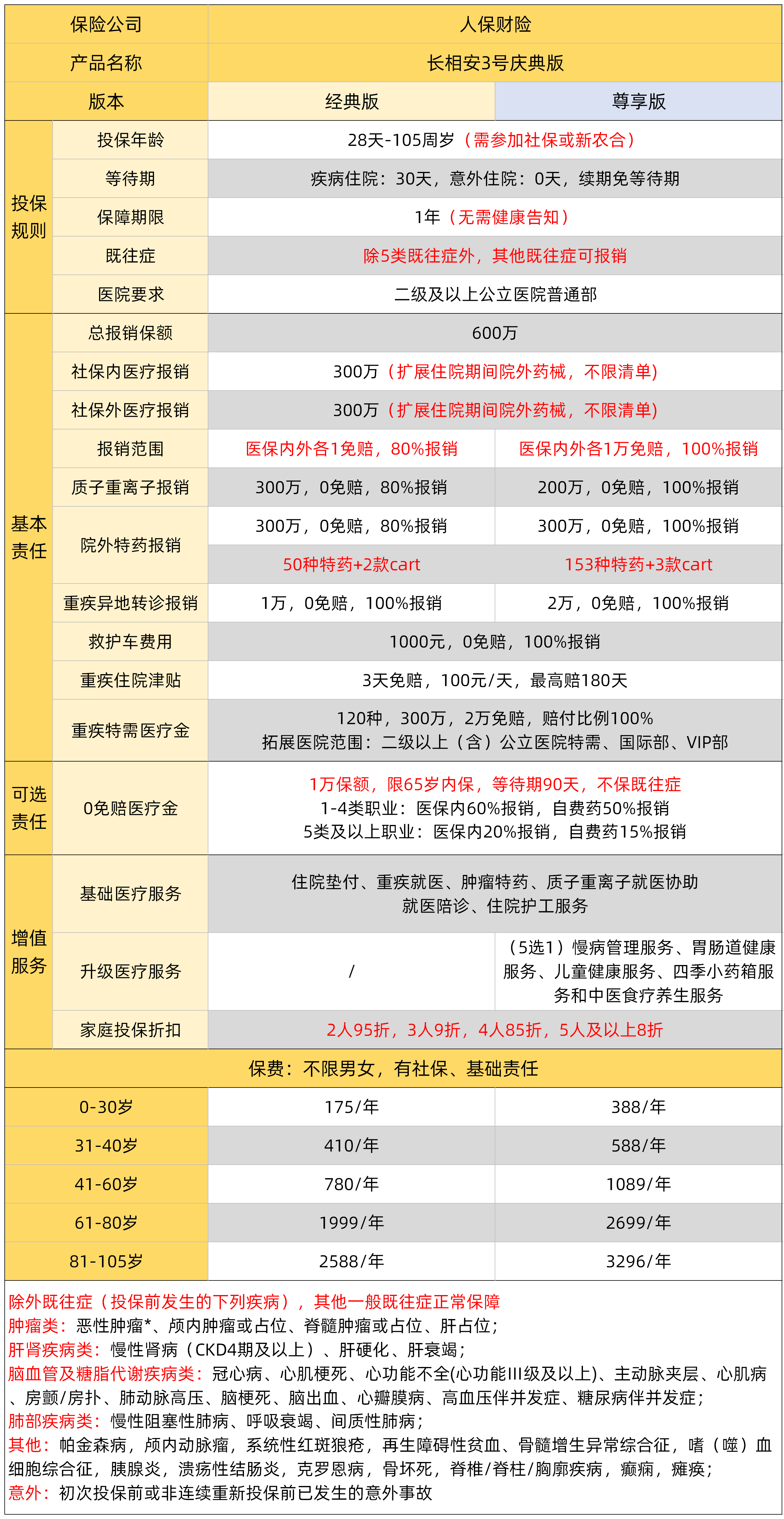 人保车险   品牌优势——快速了解燃油汽车车险,保险有温度_2026-2030年中国人形机器人行业：市场集中度提升下的龙头壁垒与投资价值