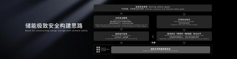 宁德时代获得发明专利授权:“涂布控制方法、装置、系统、设备、介质及程序产品”
