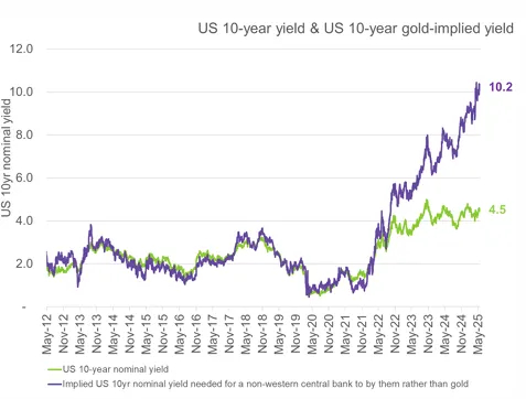 美国10年期国债收益率升至4.603%
