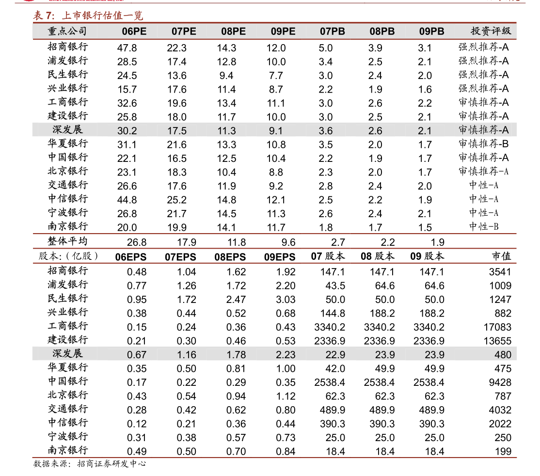 红旗连锁:5月18日召开董事会会议