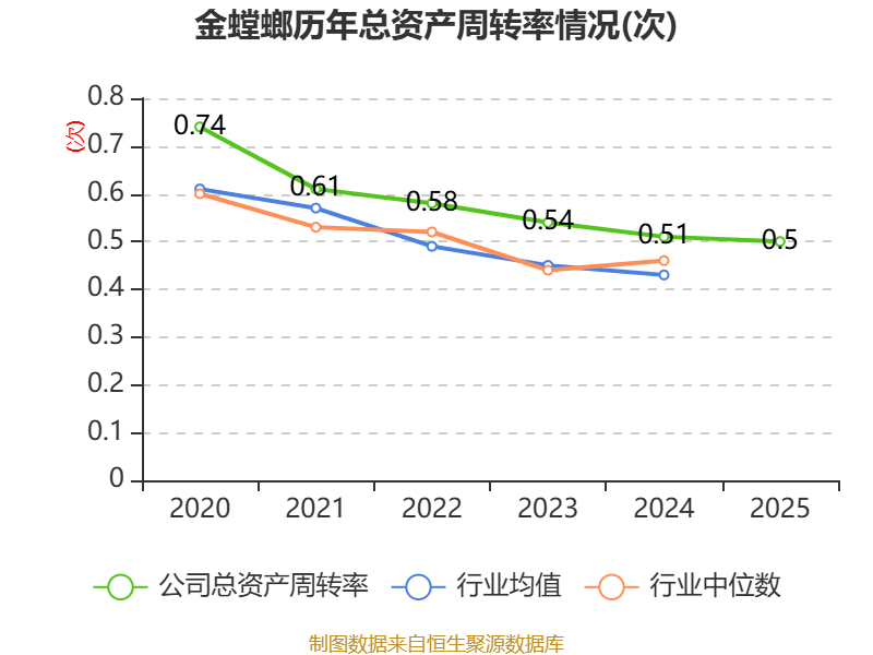 金螳螂龙虎榜:营业部净卖出3603.17万元