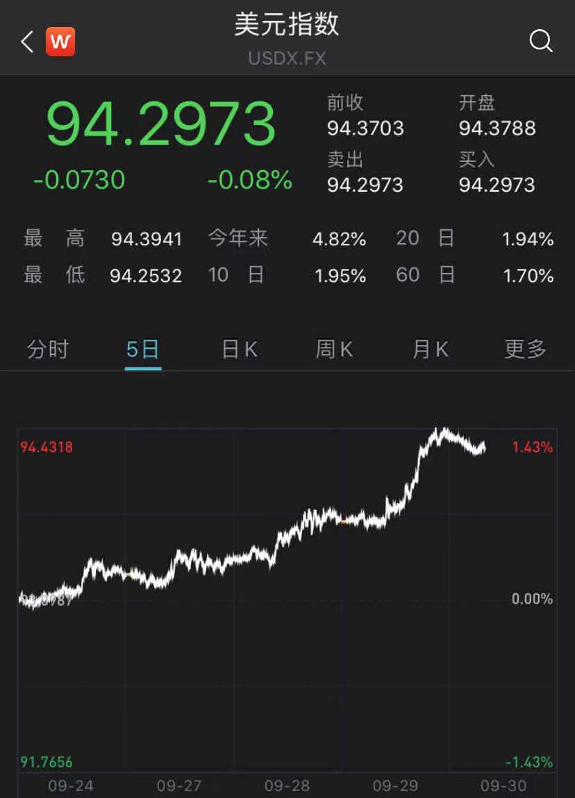 中国美债持仓下降 减持背后有何原因？