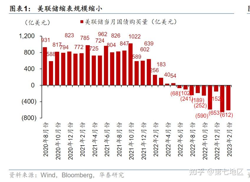 中国美债持仓下降 减持背后有何原因？