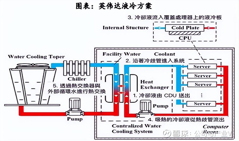 【调研风向标】AI需求驱动液冷产业高速发展！这家公司液冷板块业务二季度订单持续向好！