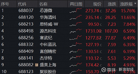 10天7板强势出圈！大唐发电百亿巨资入局新能源，抢占算电协同新赛道