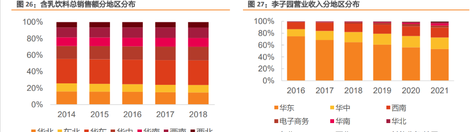 含乳饮料持续失宠,李子园2025年营收遭遇“上市以来最大跌幅”