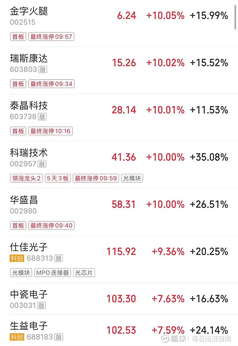昊志机电涨7.25%，股价创历史新高