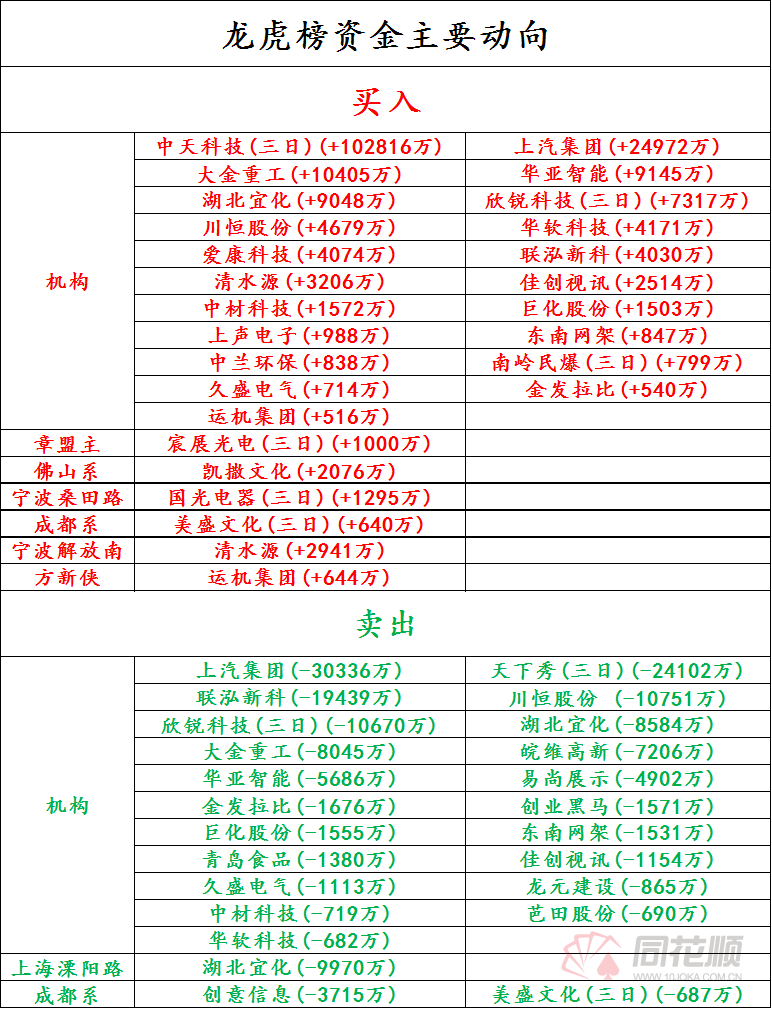 电力板块持续走强 上海电力等多股涨停