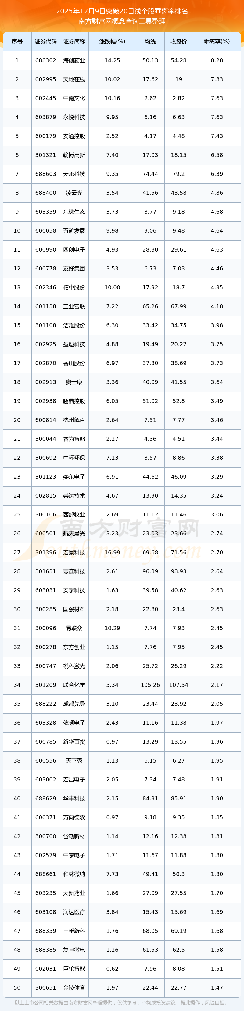 打新必看 | 5月20日一只新股申购