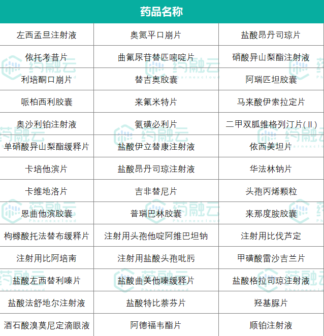 新华制药:苯巴比妥片通过仿制药一致性评价