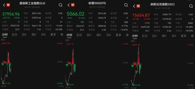 富时新加坡海峡指数开盘跌0.16%