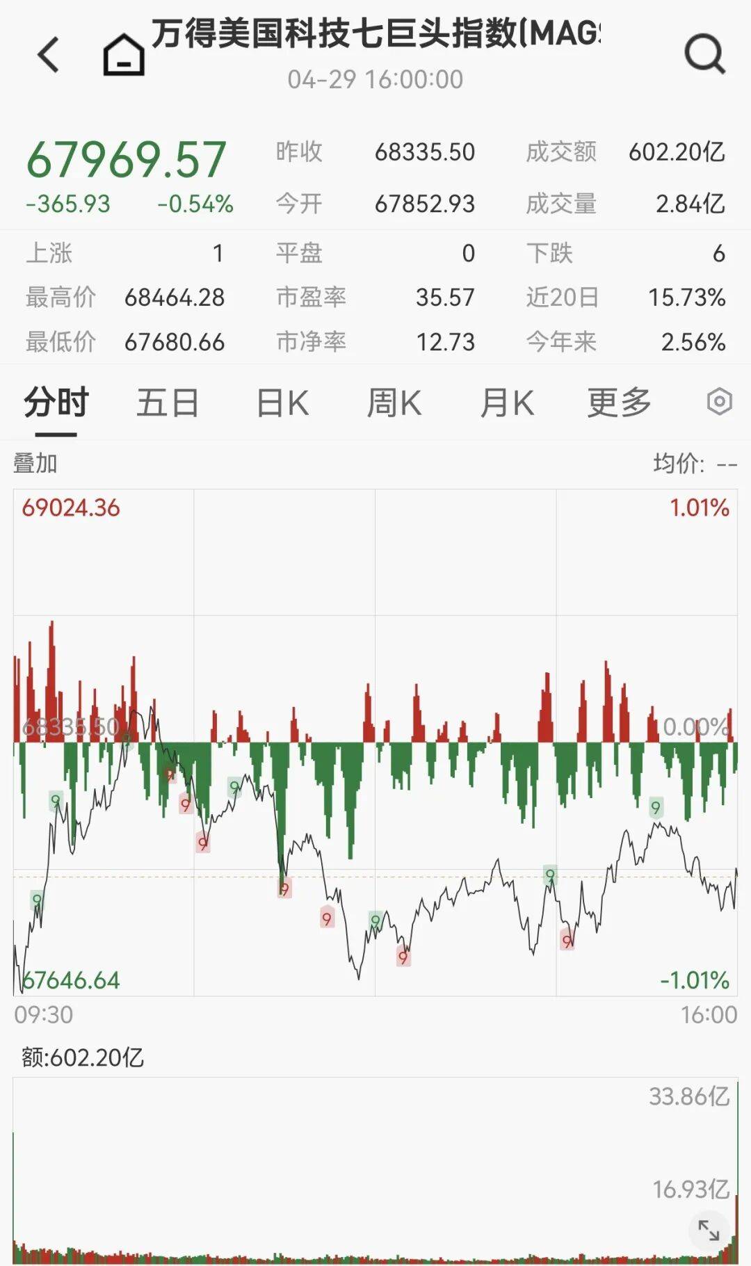 突发！美联储，大消息
