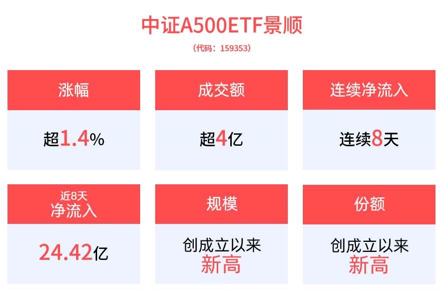 南京证券(601990.SH):完成发行20亿元短期融资券,票面利率1.44%
