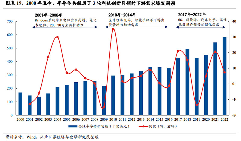 半导体龙头股价频创新高 重仓基金吸睛又吸金