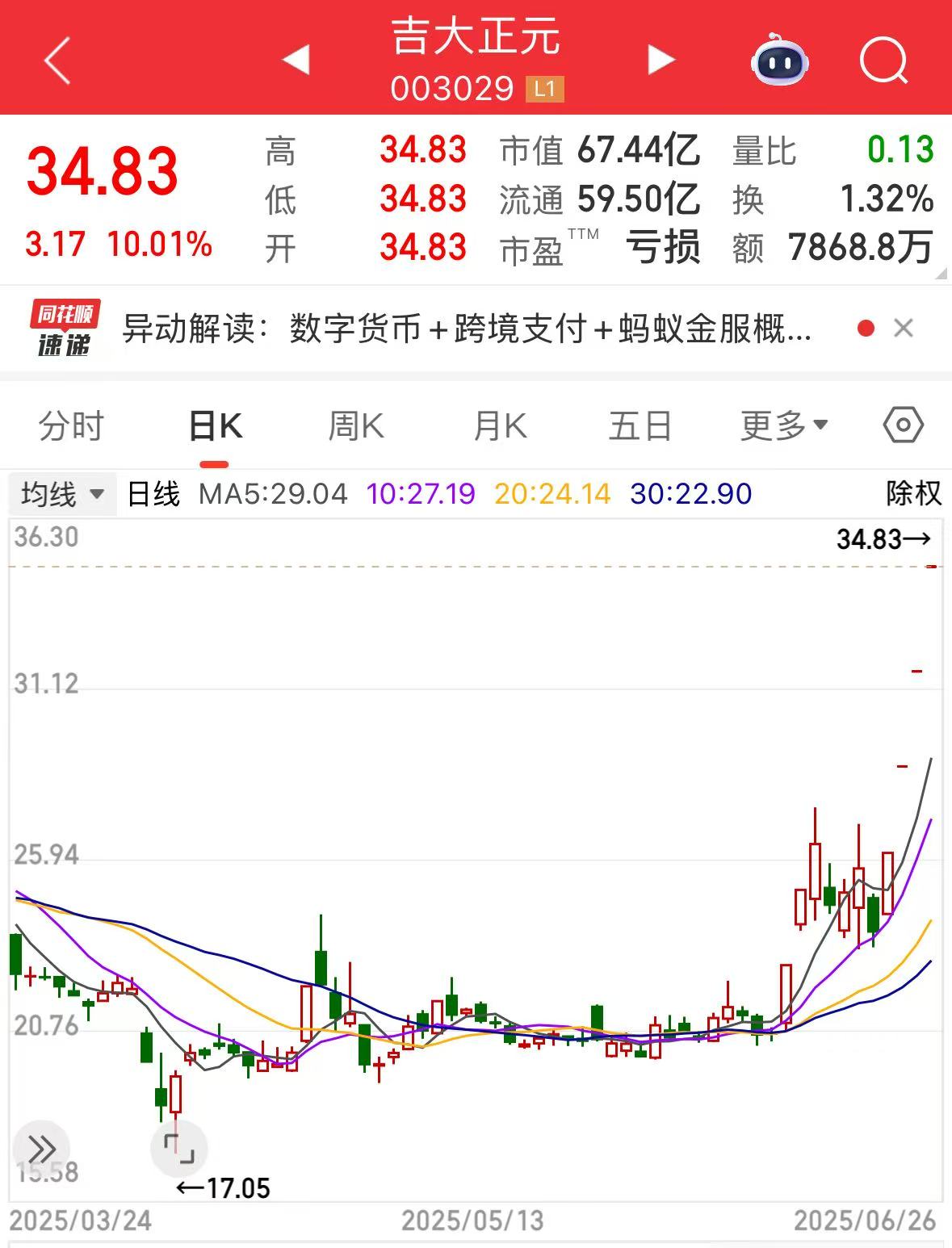 乾照光电：股东因自身资金需求减持