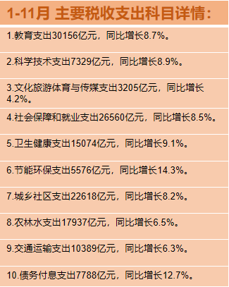 今年前4月财政收入超8万亿元 财政支出进度近五年同期最快
