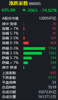 5月21日纬达光电涨停