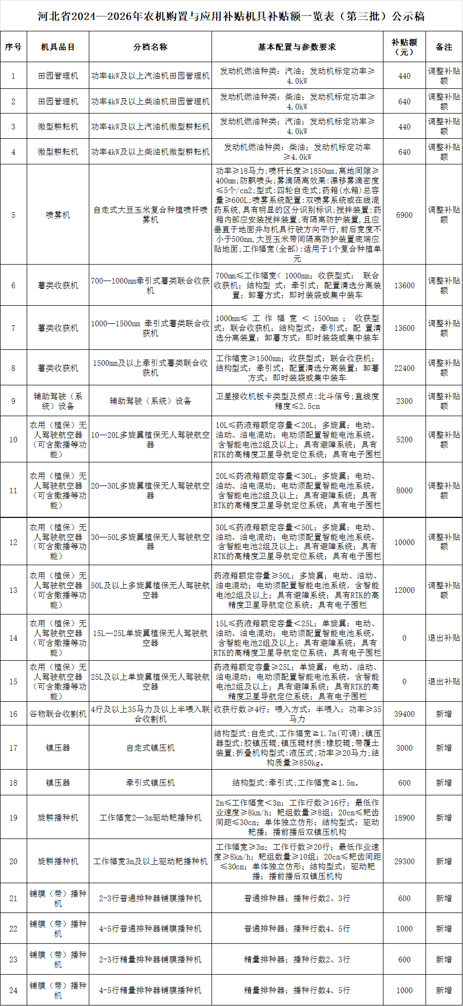 人保车险 品牌优势——快速了解燃油汽车车险,人保财险政银保 _2026国内农业机械行业:正朝着智能化、自动化、绿色化方向大步迈进