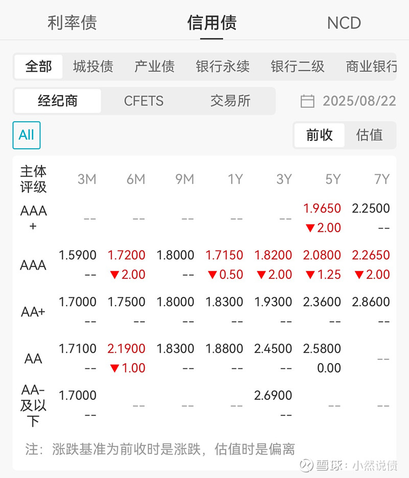 国债期货开盘表现分化，30年期主力合约涨0.08%