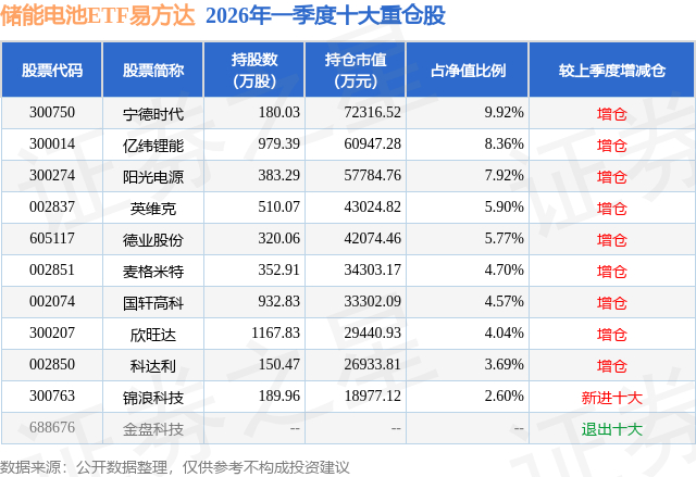 锦浪科技:截至2026年5月20日公司股东总户数59,760户