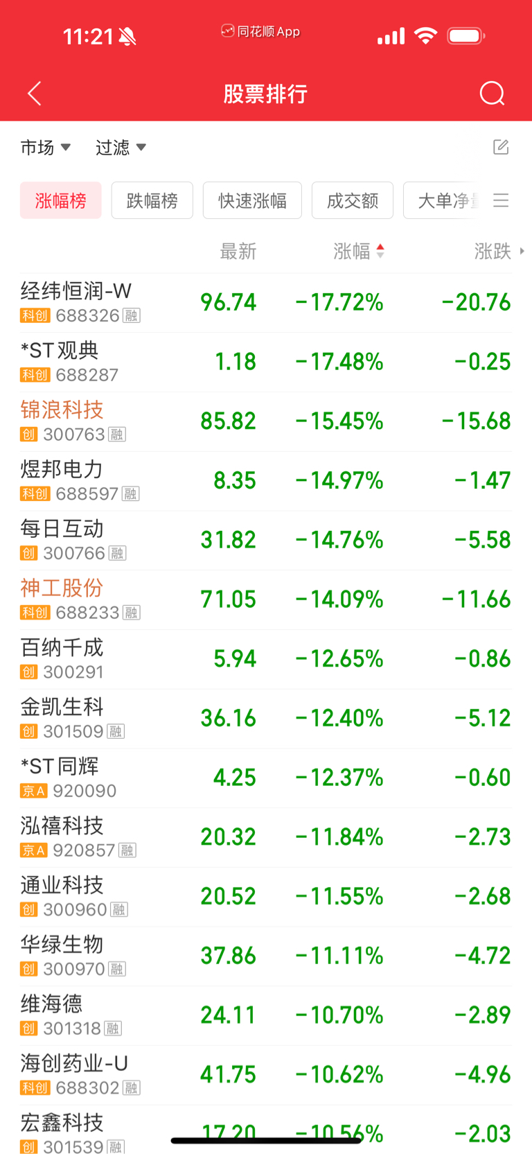 锦浪科技:截至2026年5月20日公司股东总户数59,760户