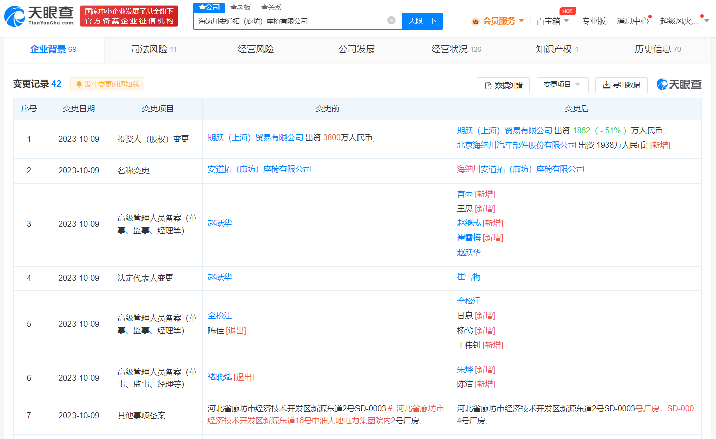 远东股份发生10笔大宗交易 合计成交1.08亿元