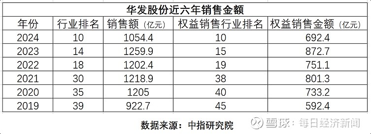 远东股份发生10笔大宗交易 合计成交1.08亿元