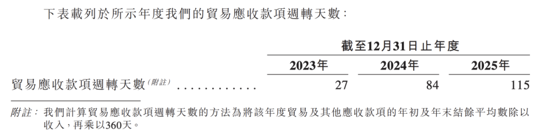 云英谷IPO:估值倒挂,四年累亏近9亿,九成收入依赖前五大客户