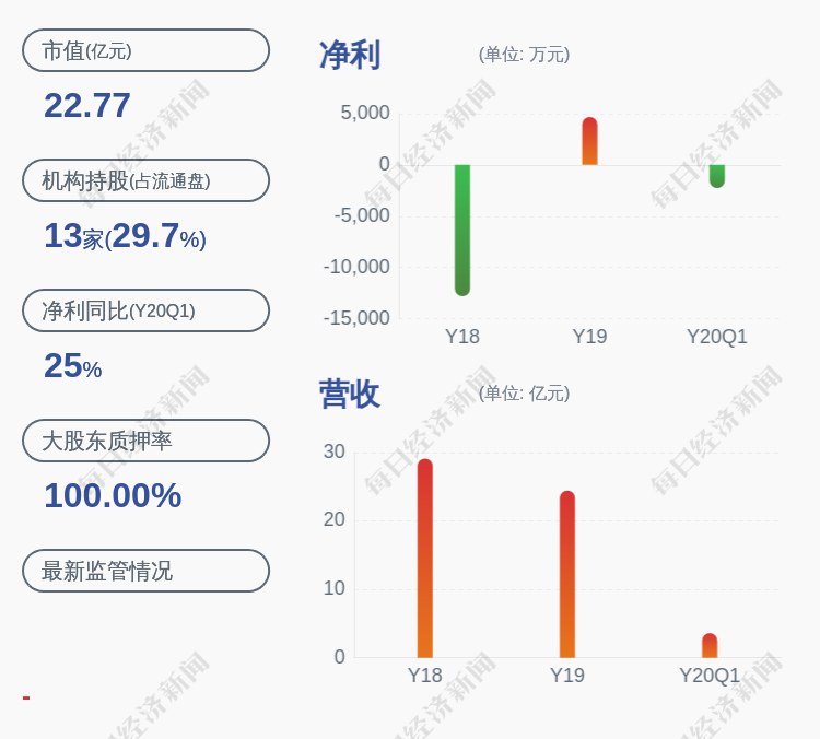 曙光股份5月22日龙虎榜数据