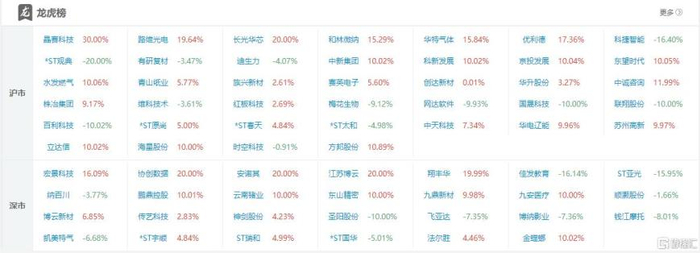 华升股份龙虎榜数据（5月22日）