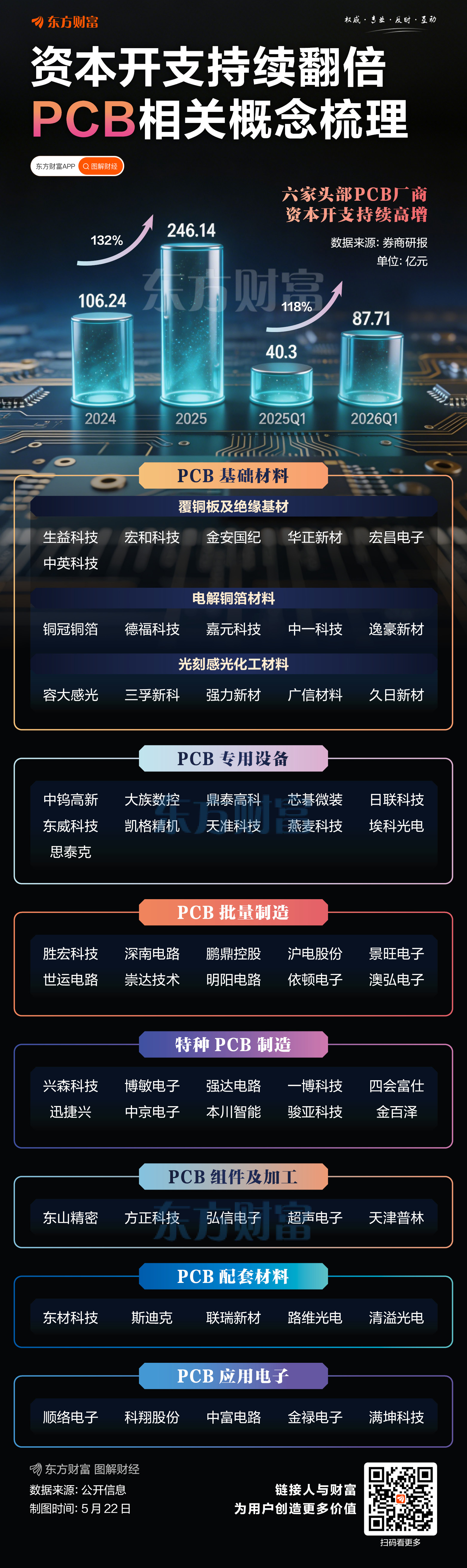 鼎泰高科龙虎榜数据（5月22日）