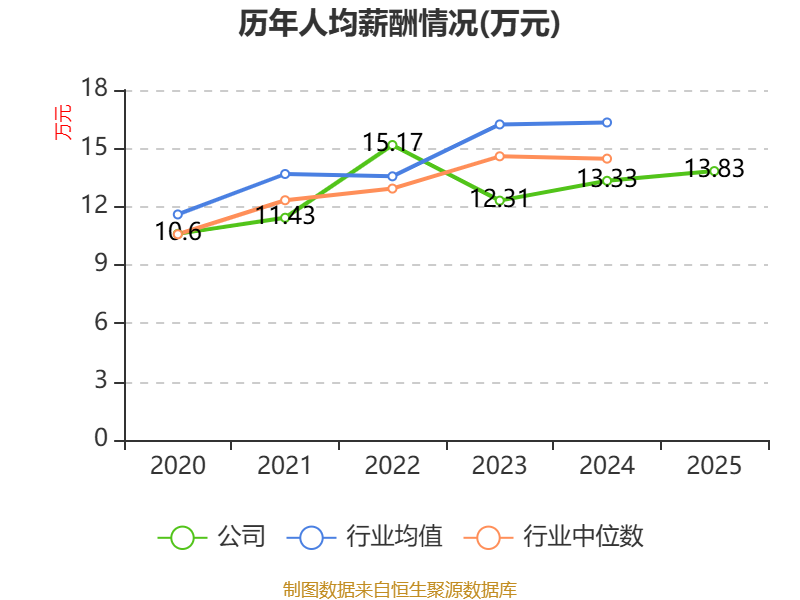 赞宇科技高管马晗增持8300股,增持金额9.23万元