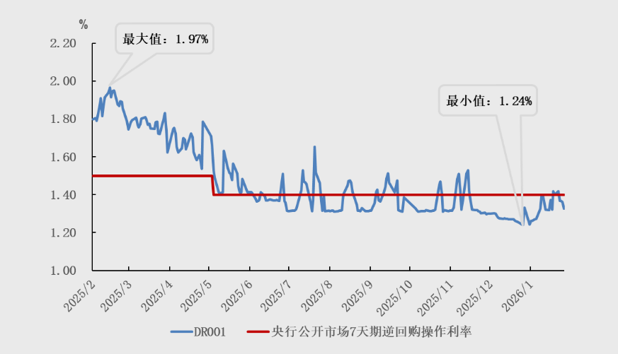央行:2026年4月沪深两市日均成交额23437.9亿元 环比增加1.3%
