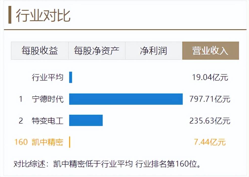 中成股份：截至2026年5月20日，公司股东人数为26333