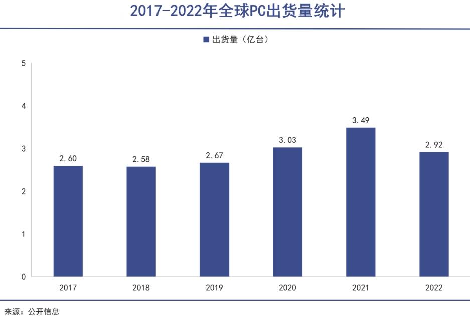 突然大涨20%!联想集团刷新历史新高