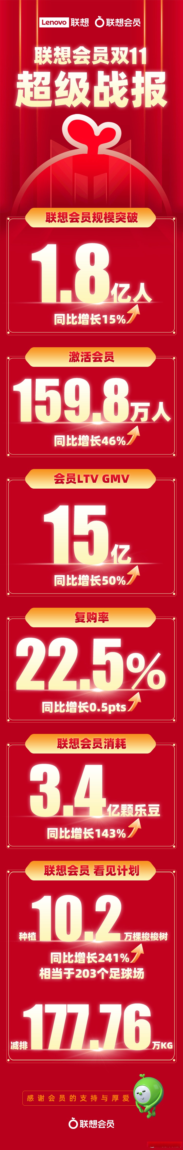 突然大涨20%!联想集团刷新历史新高