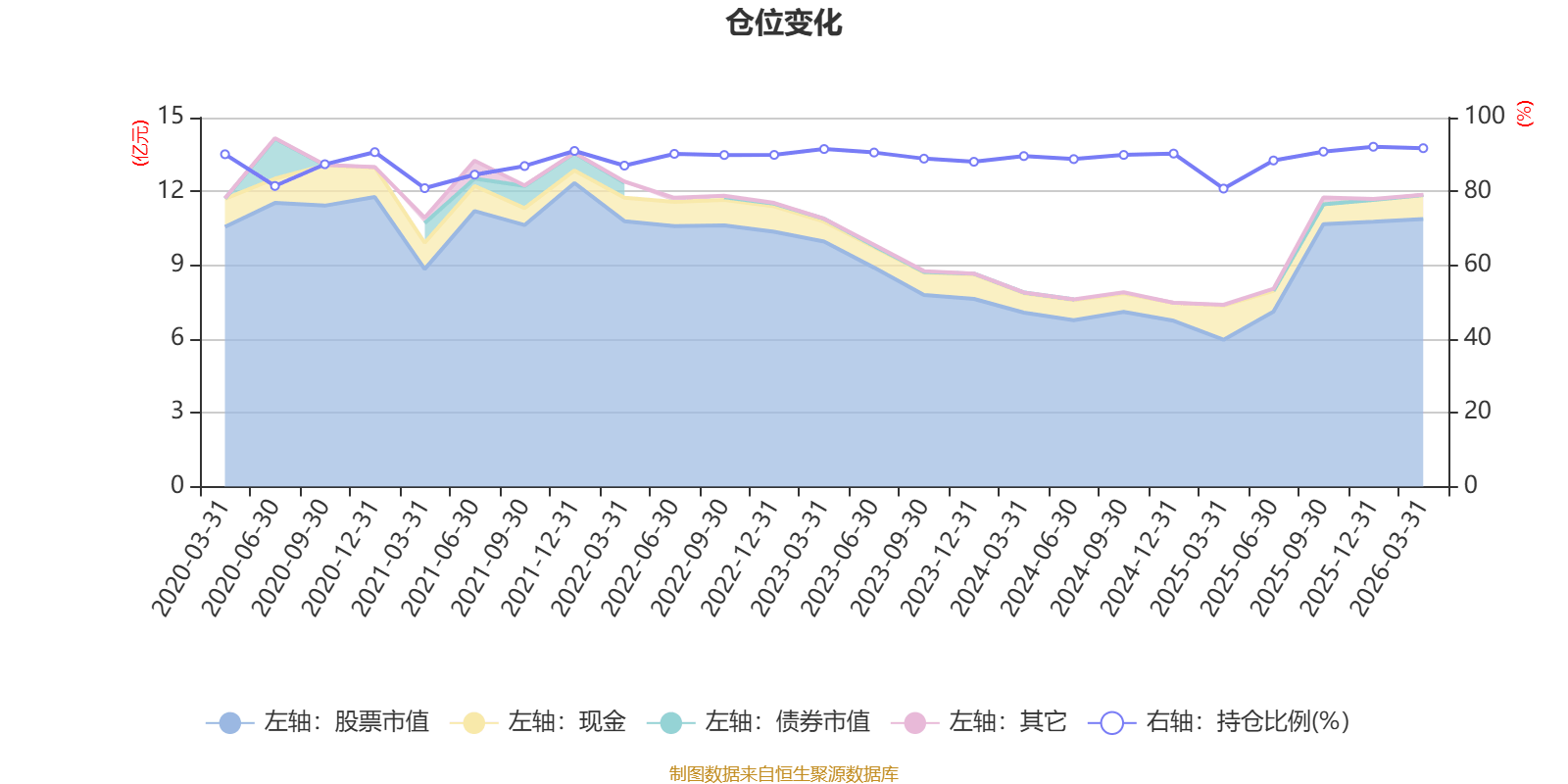 北化股份：截止2026年5月20日，公司股东户数约为3.8万户