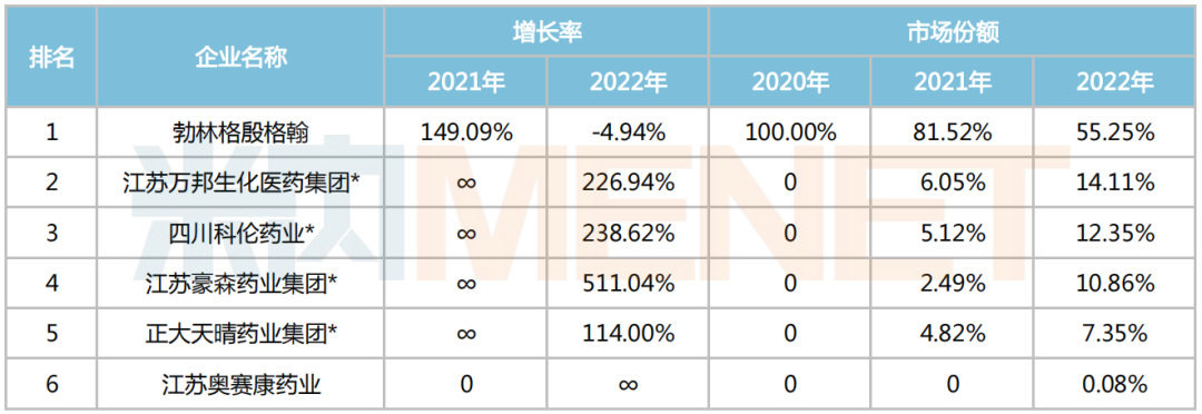 重药控股(000950.SZ):参股子公司左氧氟沙星注射液获注册批准