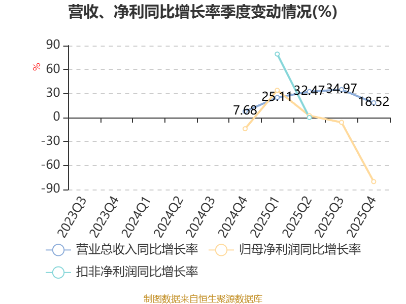 特宝生物(688278.SH)2025年年度权益分派：每股派利0.62元