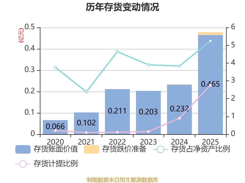 特宝生物(688278.SH)2025年年度权益分派：每股派利0.62元