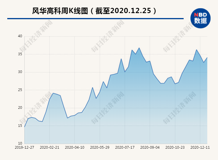 5月25日风华高科涨停:被动元件,5G,智能眼镜/MR头显概念热股