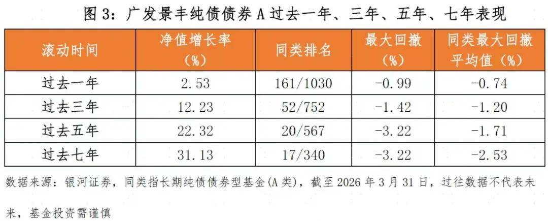 中长债基金上周业绩突出,后市债券投资或仍存压力