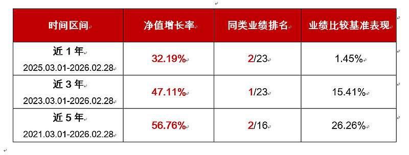 中长债基金上周业绩突出,后市债券投资或仍存压力