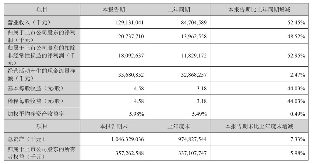 赛力斯“蓝电”获66.7亿增资 宁德时代等上市公司入股