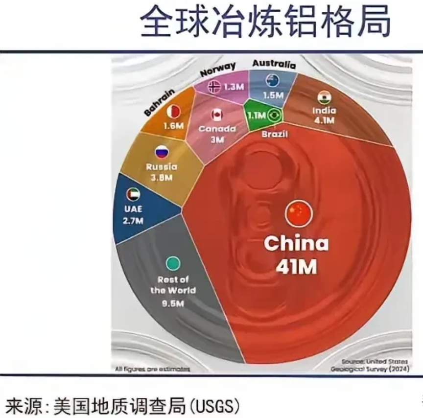 全球最大铝土矿生产国计划管控,有色ETF富国(159168)涨超3.3%