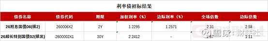 债市收盘| 央行单日再度净投放2485亿元，债市小幅走强