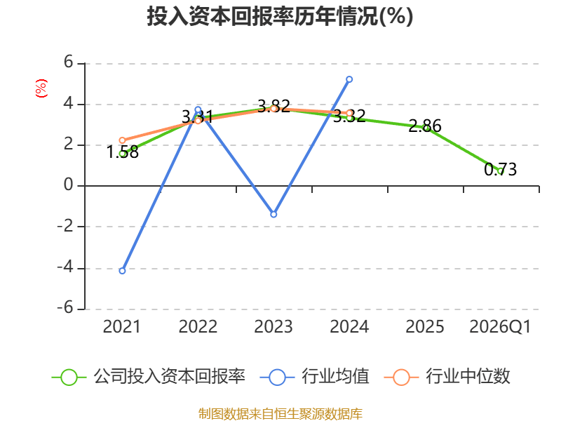 石化油服:公开发行公司债券获证监会批复,金额不超过50亿元