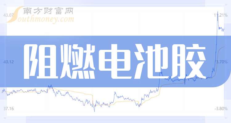 5月26日新亚制程涨停:有机硅,锂电池,供应链金融概念热股