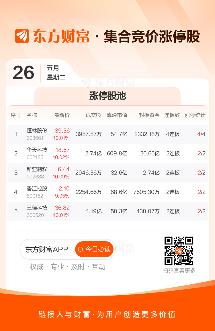 5月26日米奥会展涨停:首发经济,RCEP概念,跨境电商概念热股