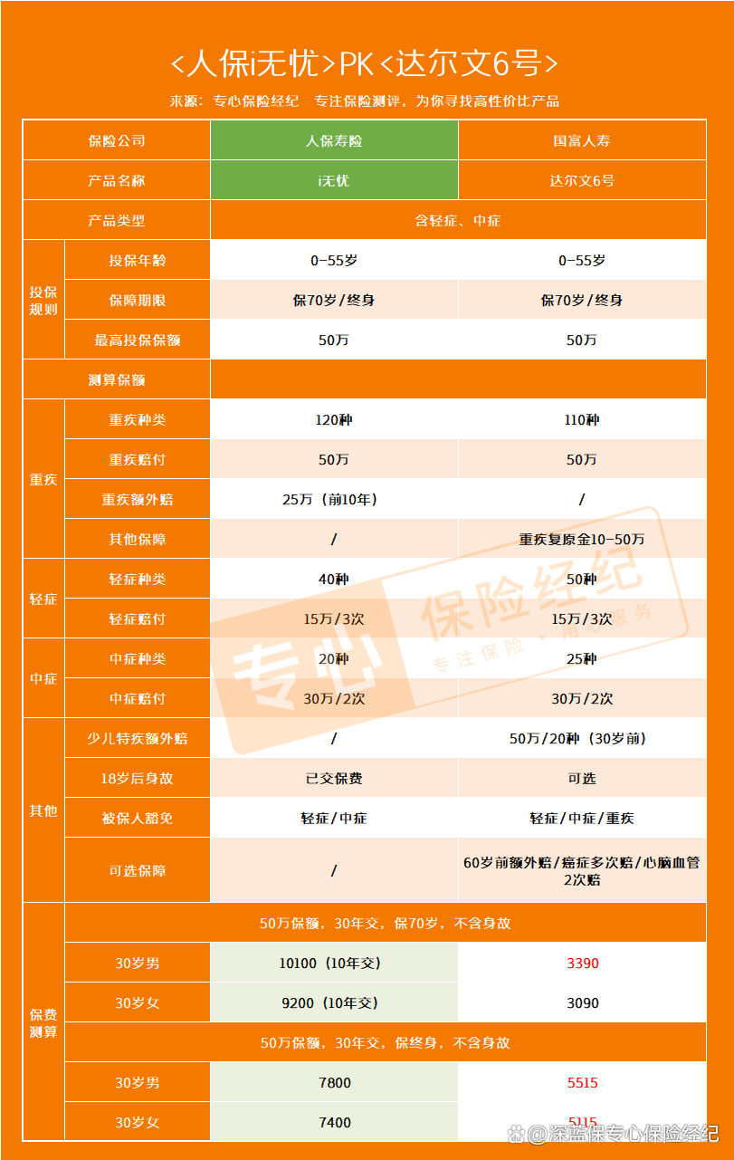 人保车险,人保财险 _2026年全球航拍机行业市场规模、领先企业国内外市场份额及排名分析